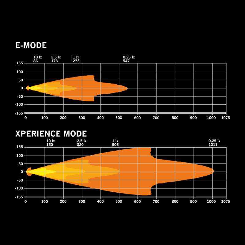 IZE LED OG DRIVING LIGHT 9″