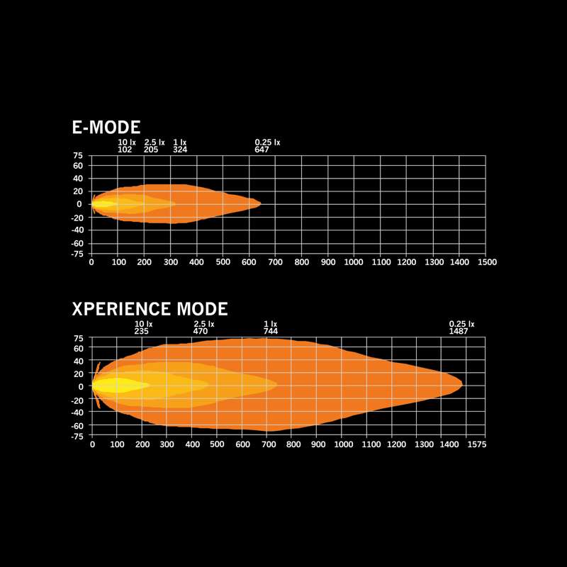 SIBERIA SKYLORD DRIVING LIGHT 9″