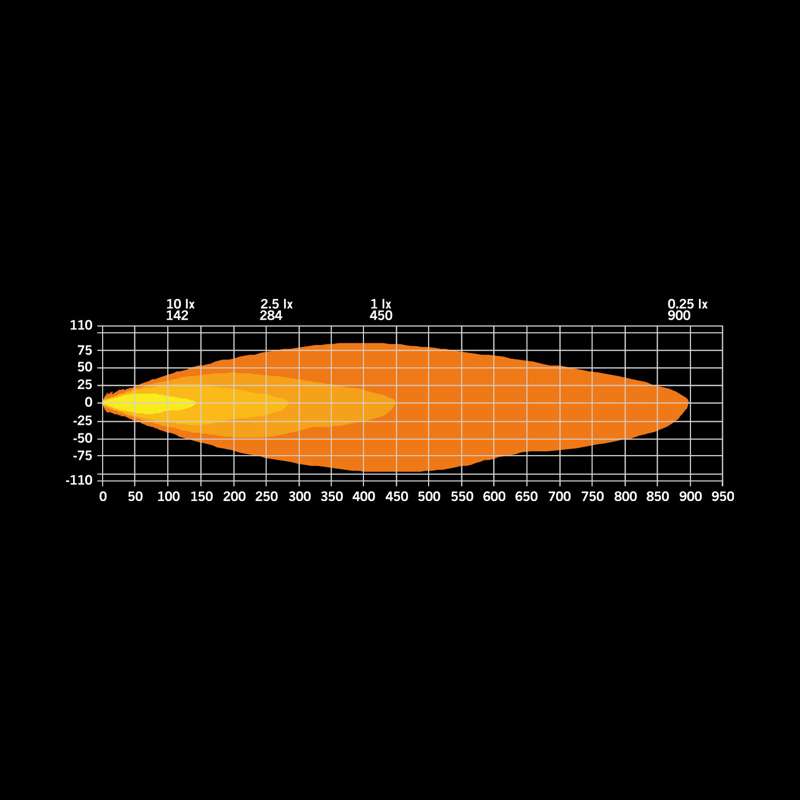 FIREFLY DRIVING LIGHT 9″ PRO BLACK