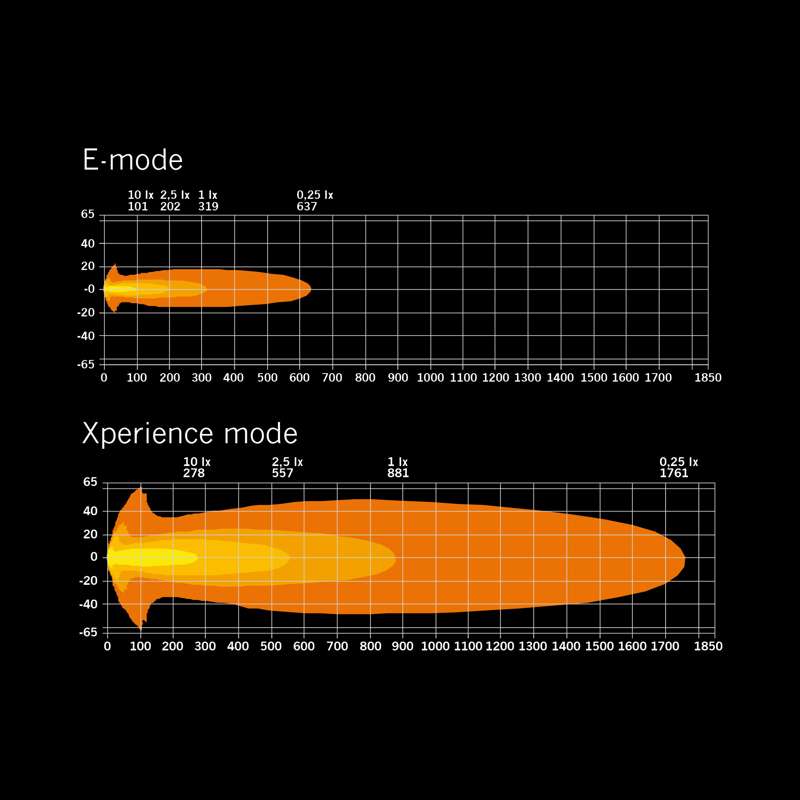 SIBERIA X DRIVING LIGHT 9″