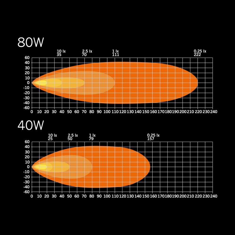 NUUK E-LINE SCENE LIGHT 80W