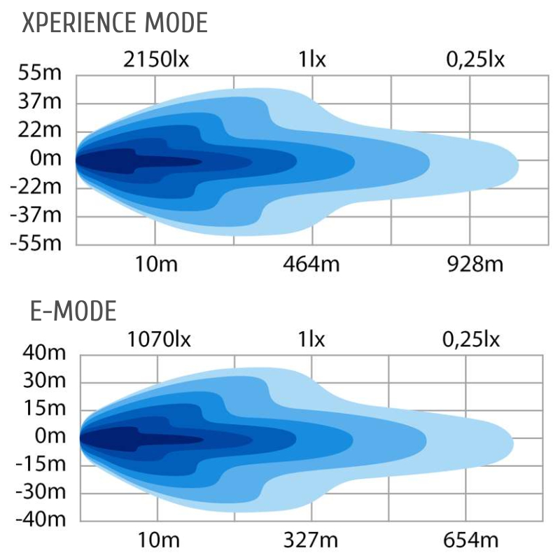 SIBERIA OUTLAW UDX 8″ (20см)