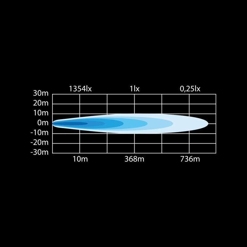 SIBERIA SR 12″ (31см)