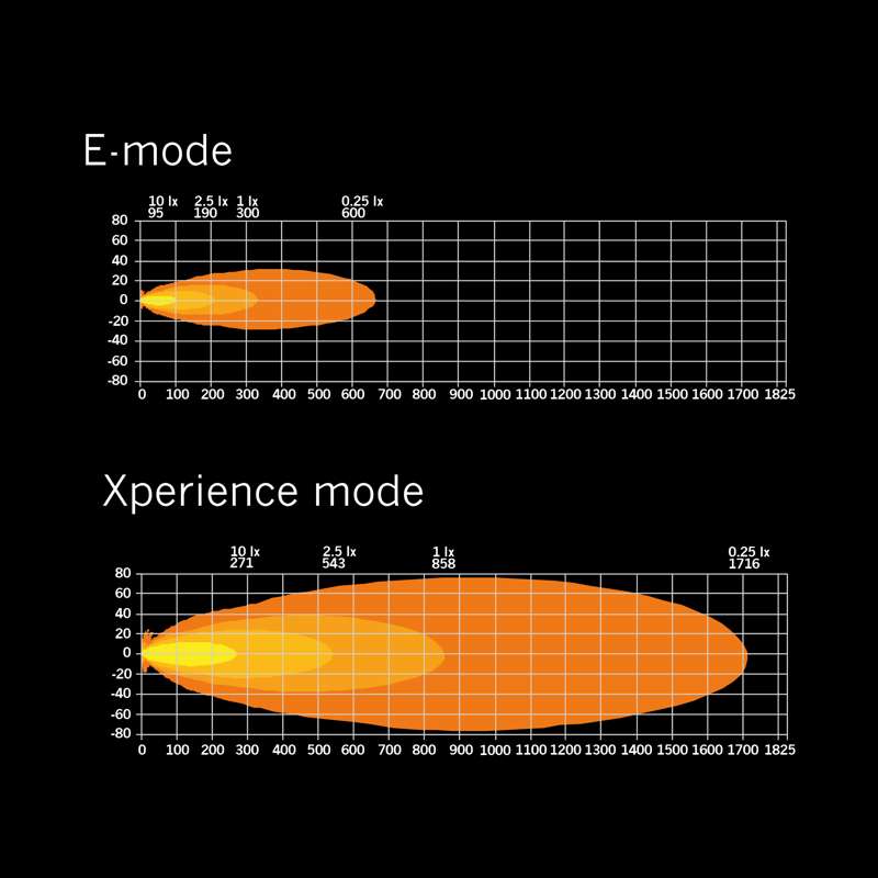 SIBERIA XP SR 42″ (107см)