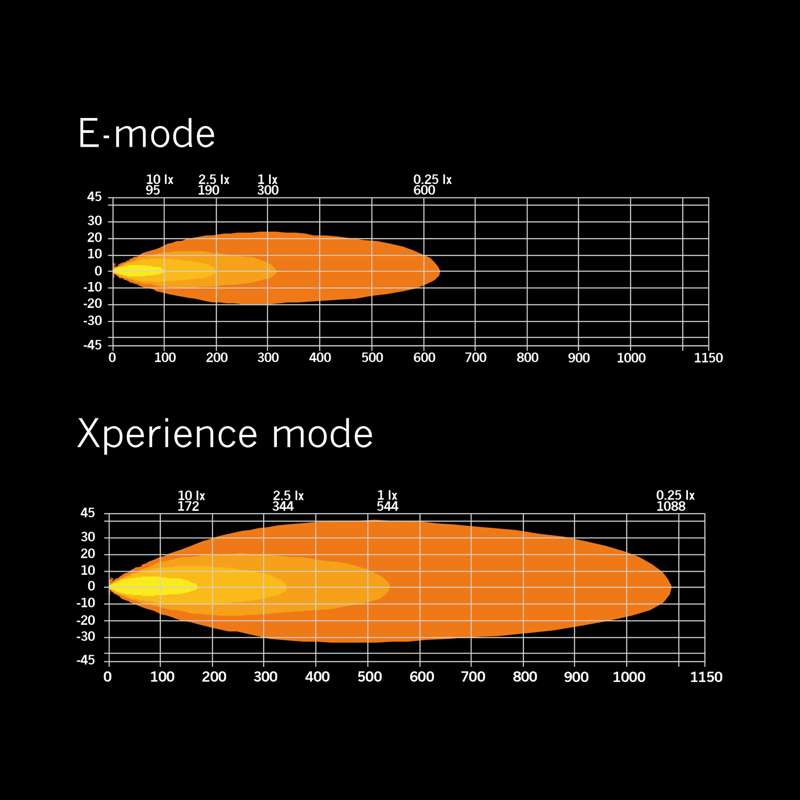 SIBERIA XP DR 8″ (20см)