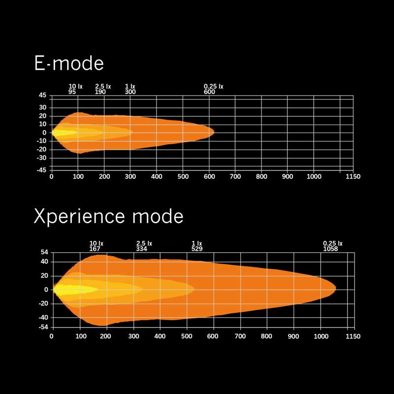 SIBERIA XP DR 12″ (31см)