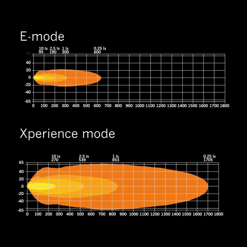 SIBERIA XP DR 22″ (56см)