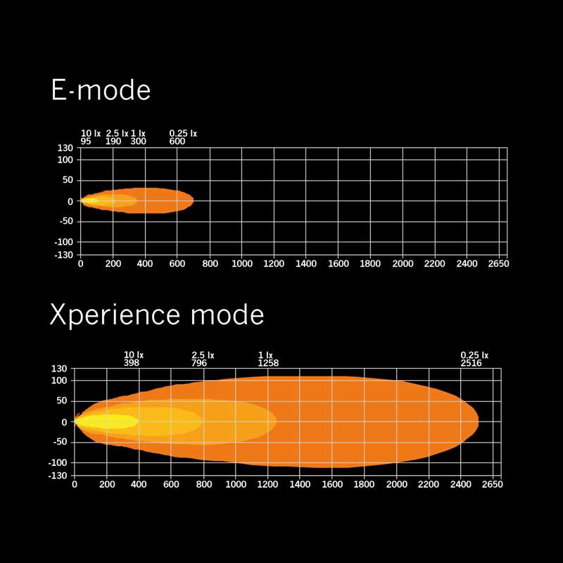 SIBERIA XP DR 50″ (127см)