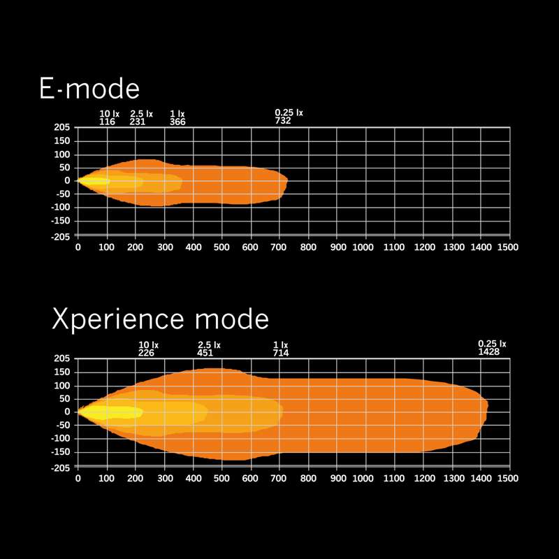 SIBERIA XP DRC 50″ (127см)