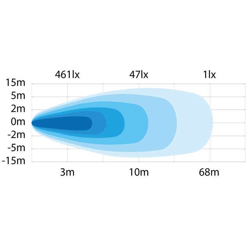PRESIDENT WORK LIGHT 35W LED